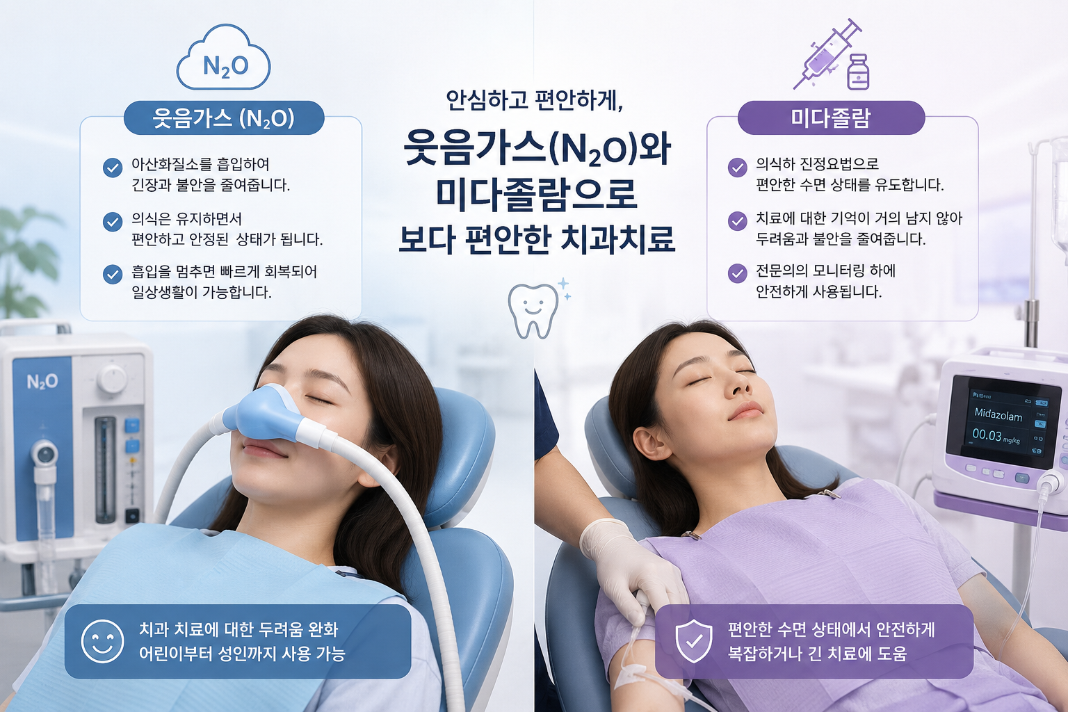 웃읏가스와 미다졸람 비교