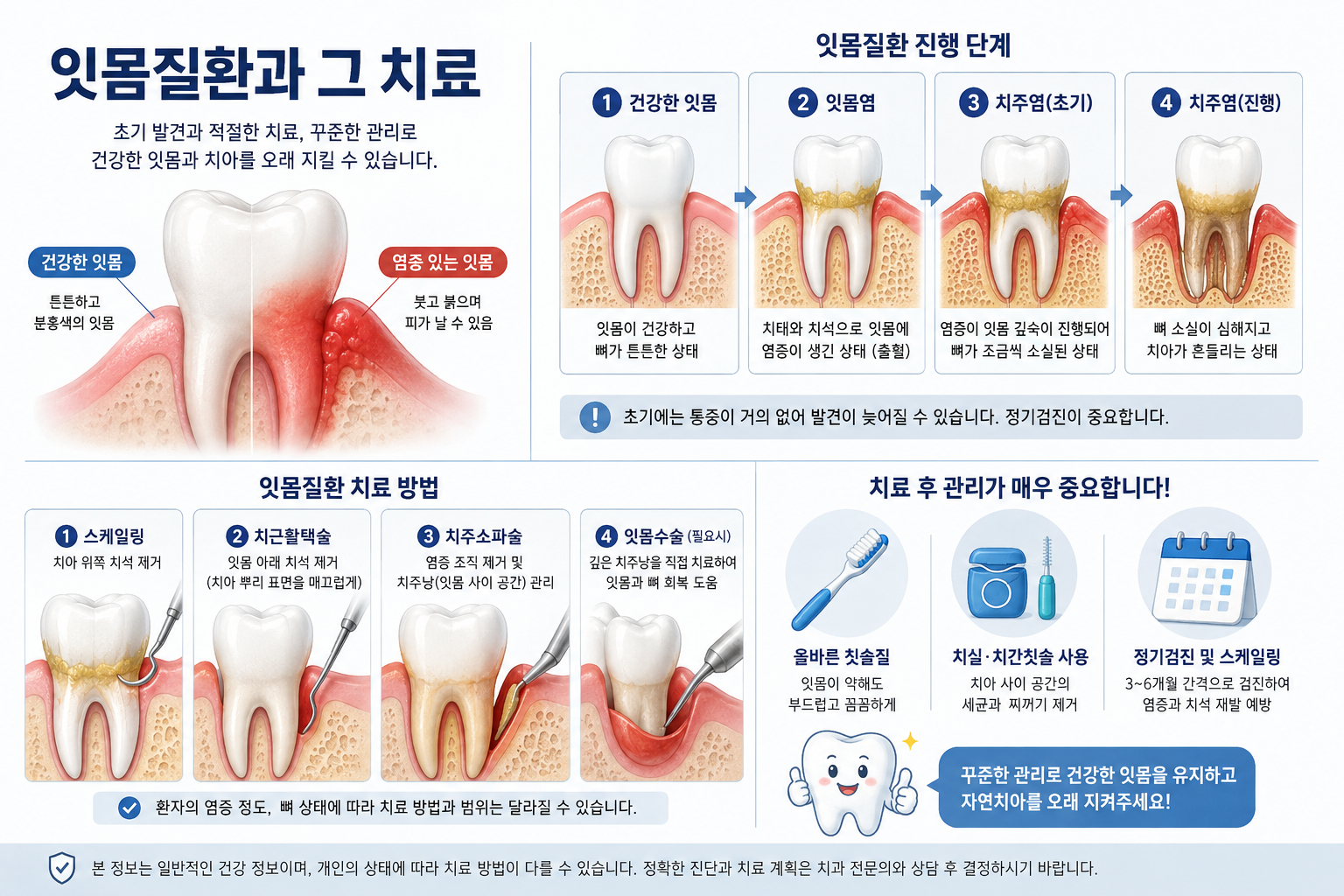 잇몸질환의 원인과 치료